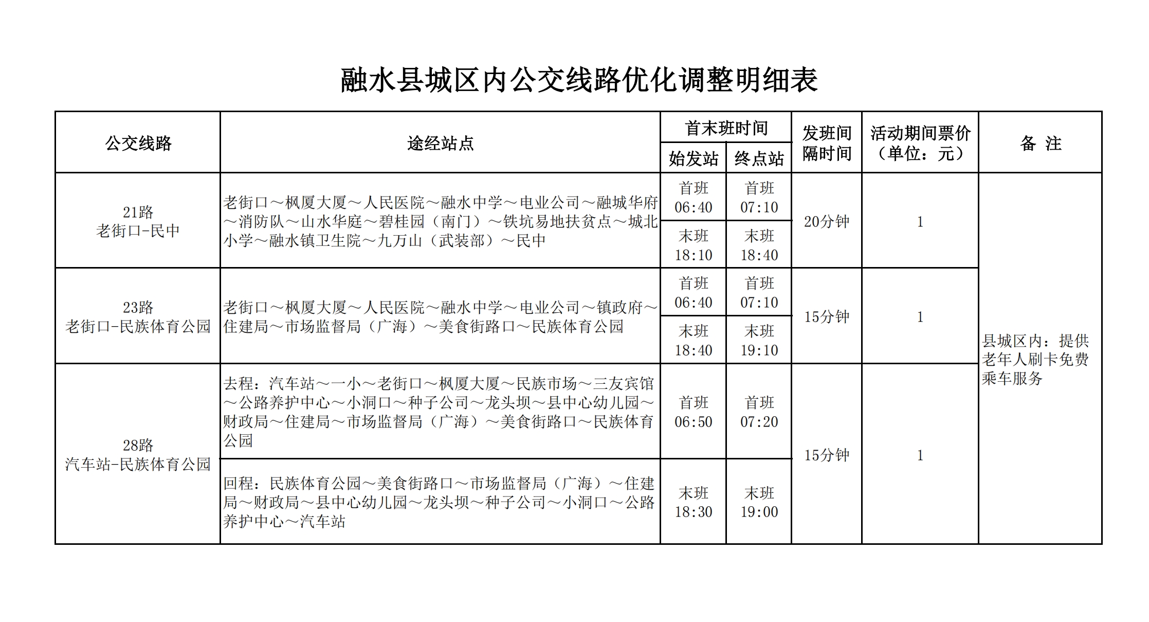 融水分类信息