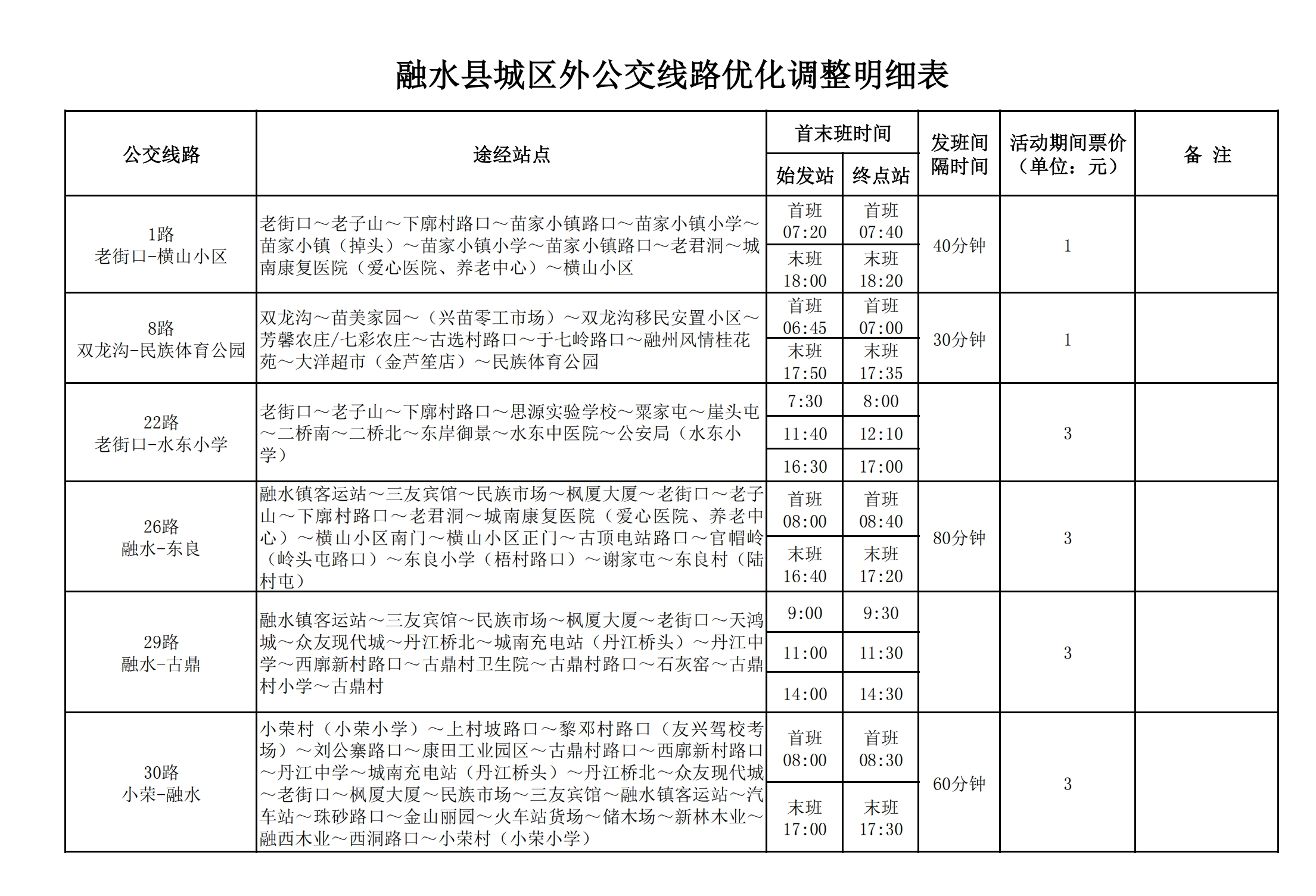 融水分类信息