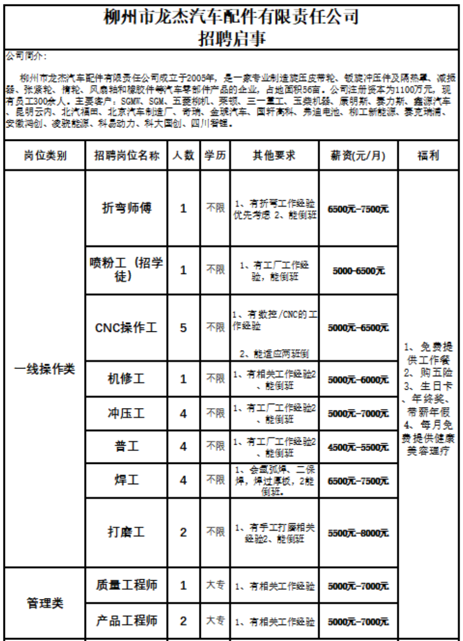 融水分类信息