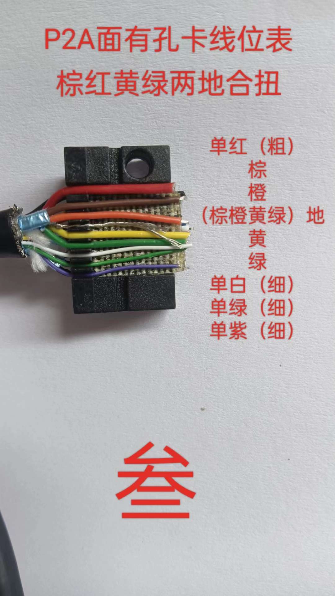 融水分类信息