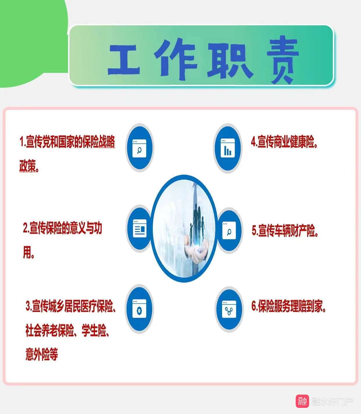 融水分类信息