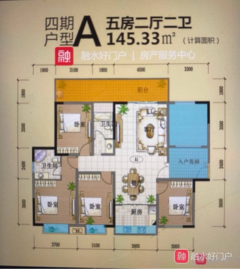 融水分类信息