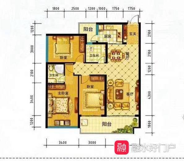 融水分类信息