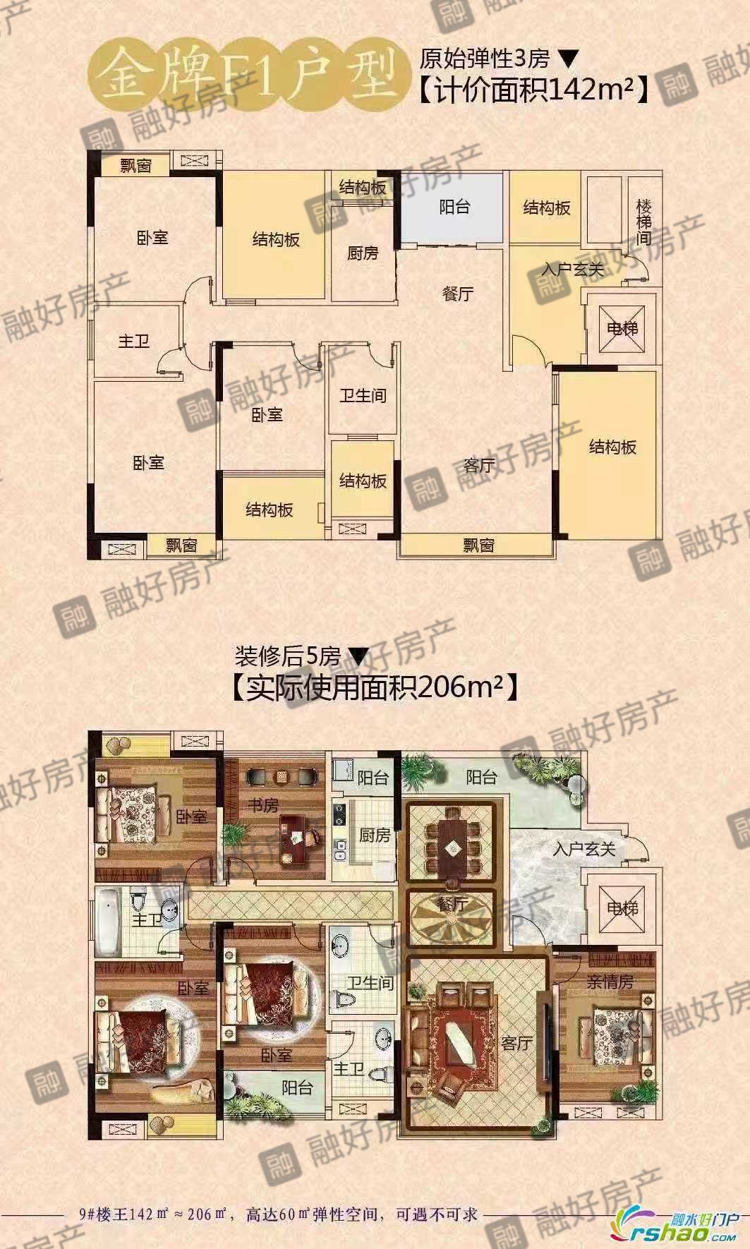 融水分类信息