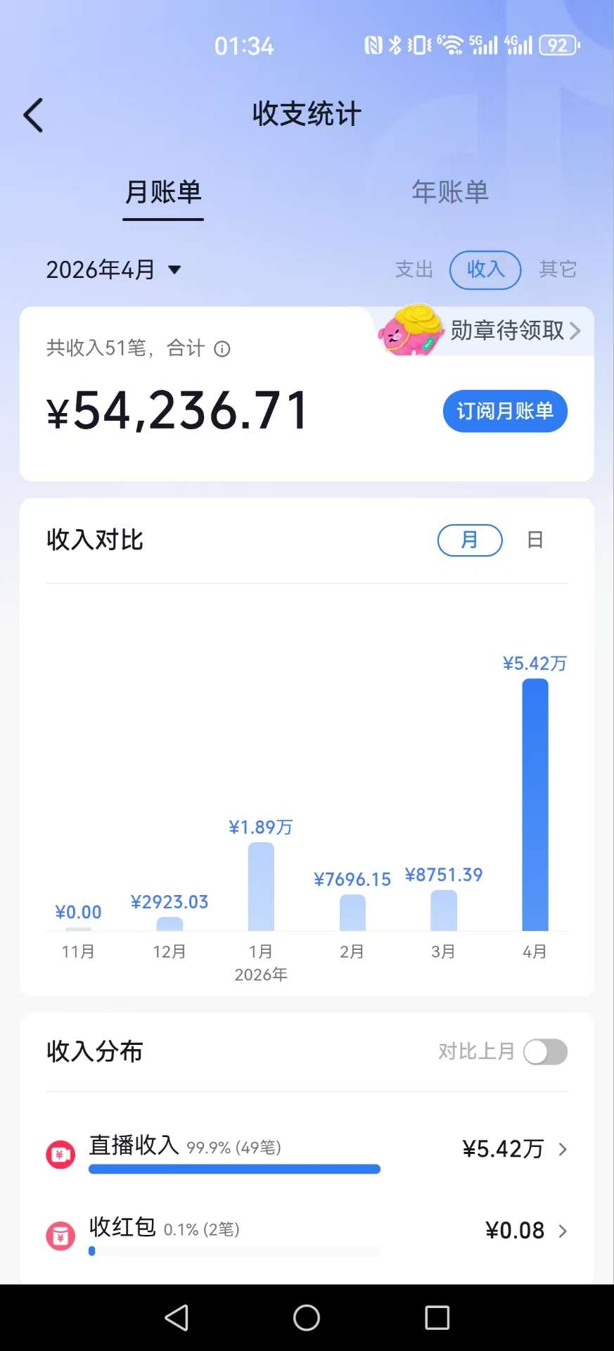 融水分类信息