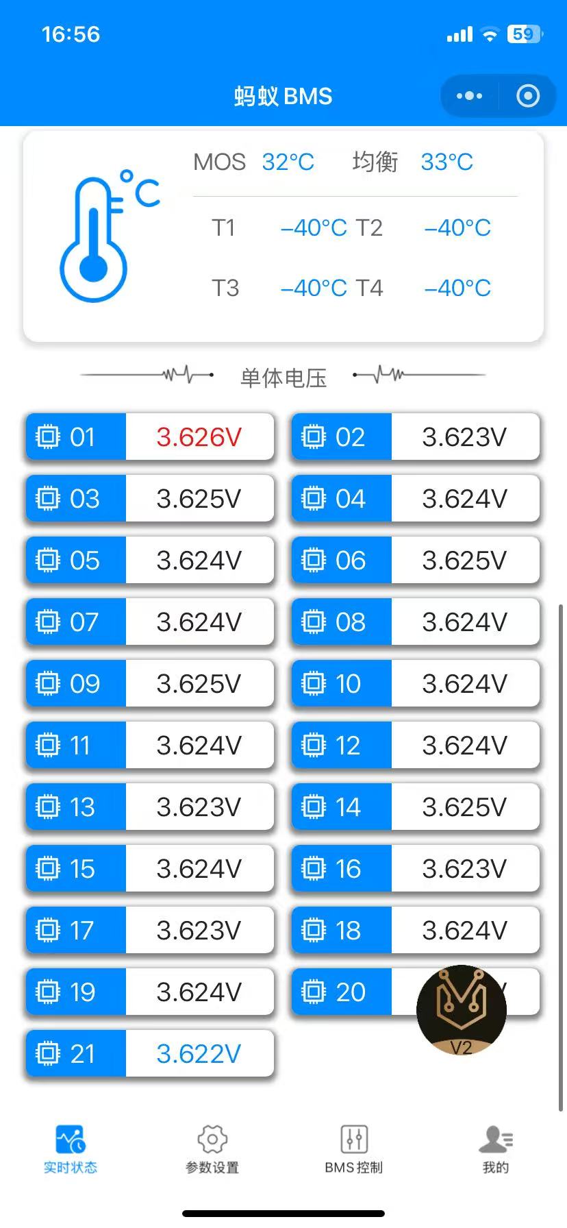 融水分类信息