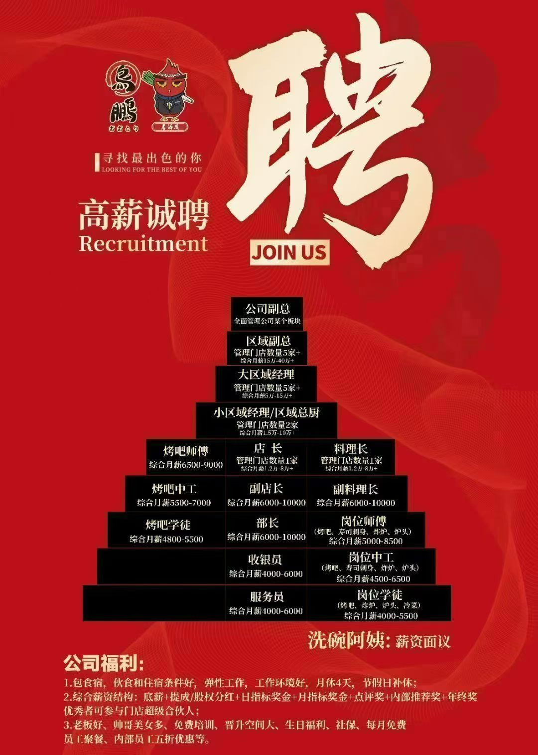 融水分类信息