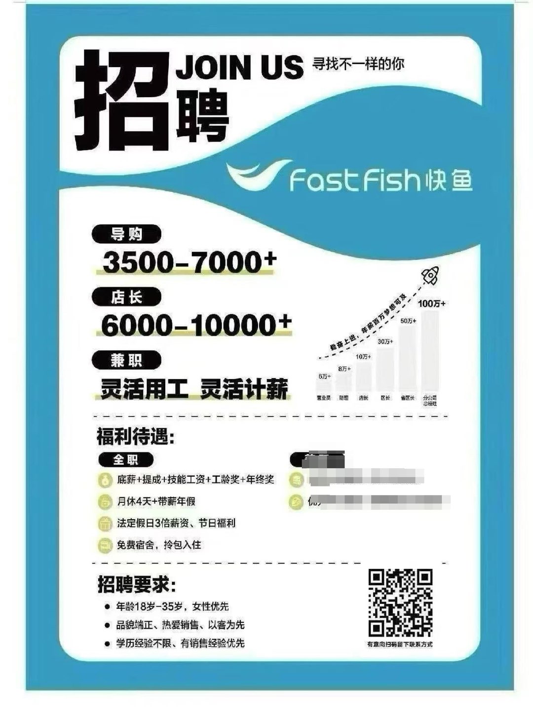 融水分类信息