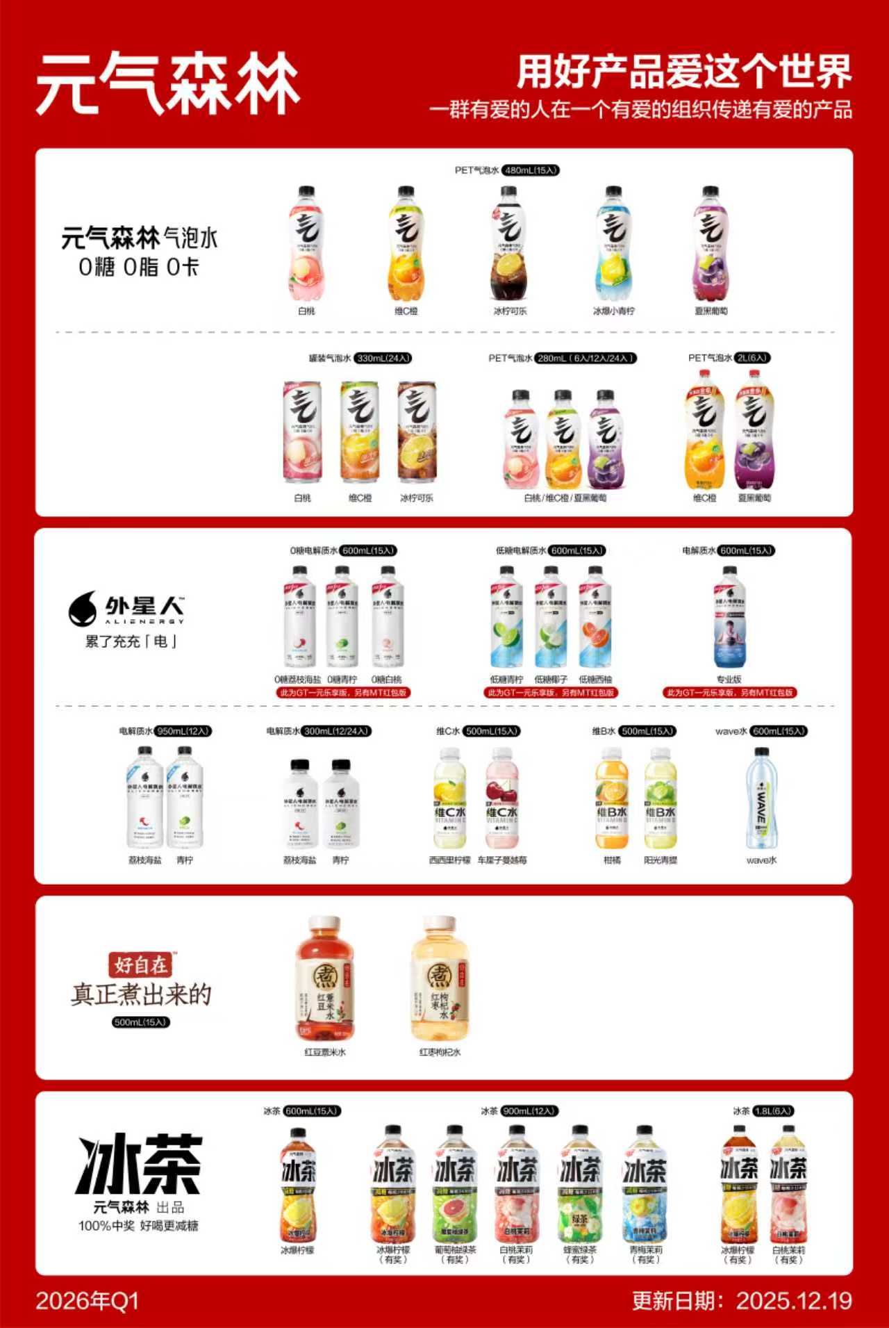 融水分类信息