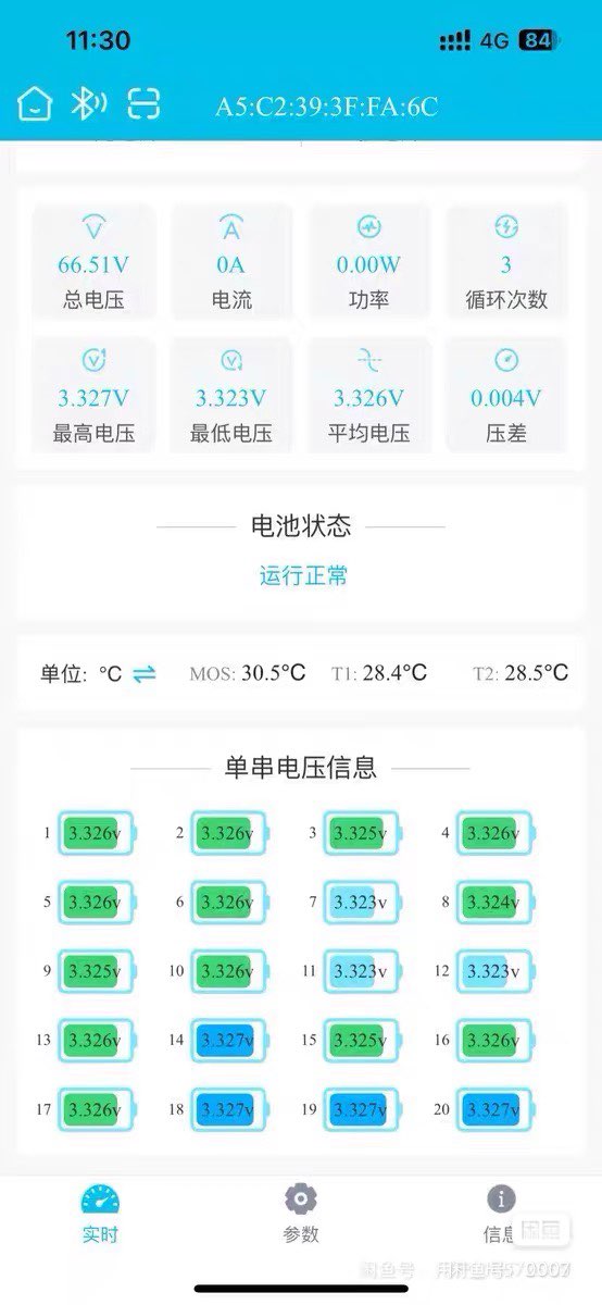 融水分类信息